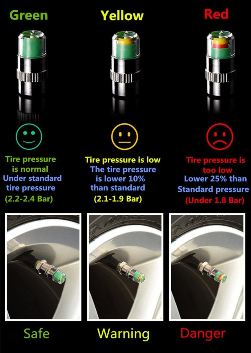 Anki Happigo 4Pcs 32-To-35 Psi Car Tire Pressure Monitor Valve Stem Caps Sensor Indicator Easy To Read 3 Color Eye Alert - Image 6