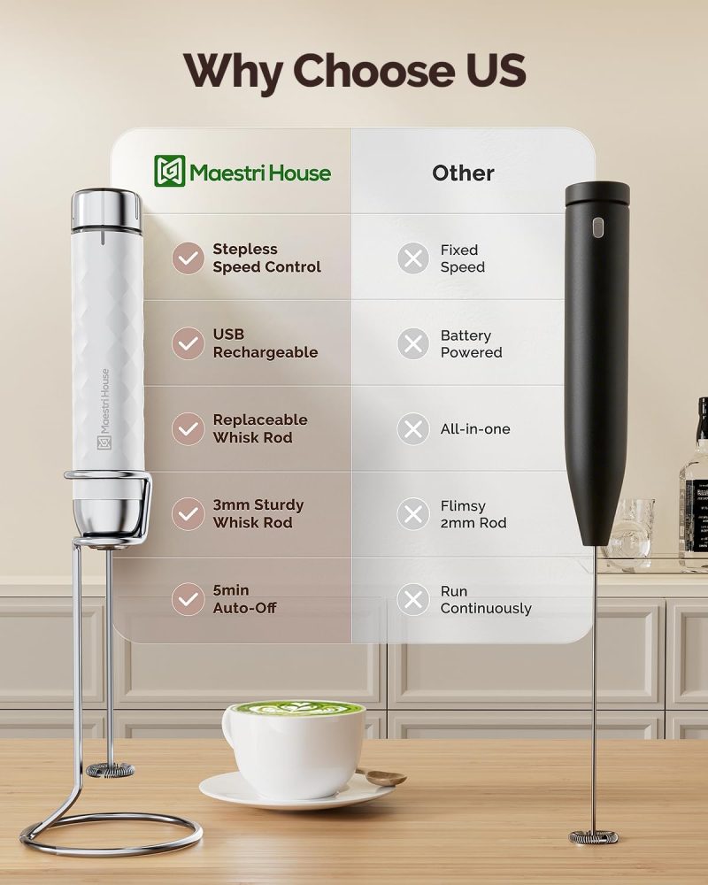 Maestri House Rechargeable Milk Frother With Stepless Speed Control - Image 2