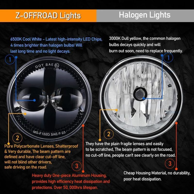 Z-Offroad 4.5 Inch 48W Led Fog Lights Assembly Compatible With 2007-2014 Ford Expedition 2008 2009 2010 2011 Ford Ranger - 1 Pair - Image 4