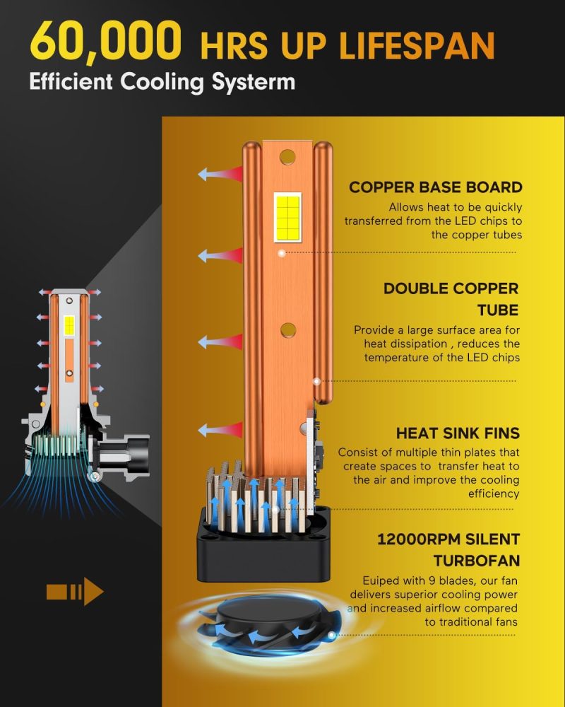Fahren 9005 9006 Bulbs Combo - Image 5
