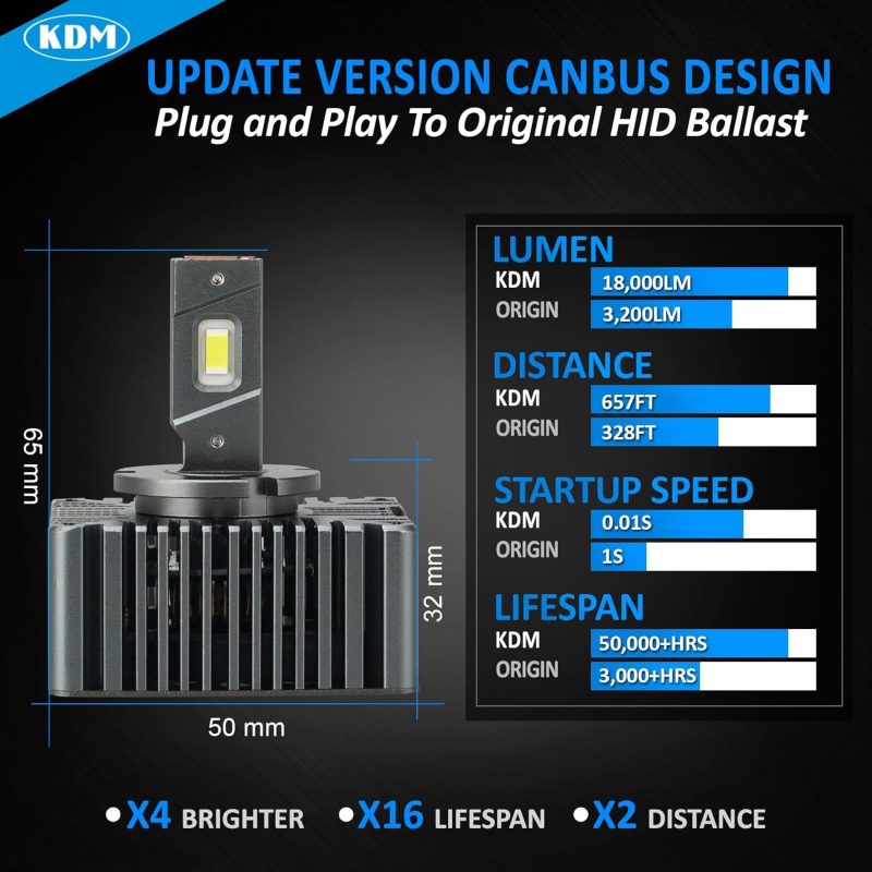 Kdm D5S Bulb - Image 4