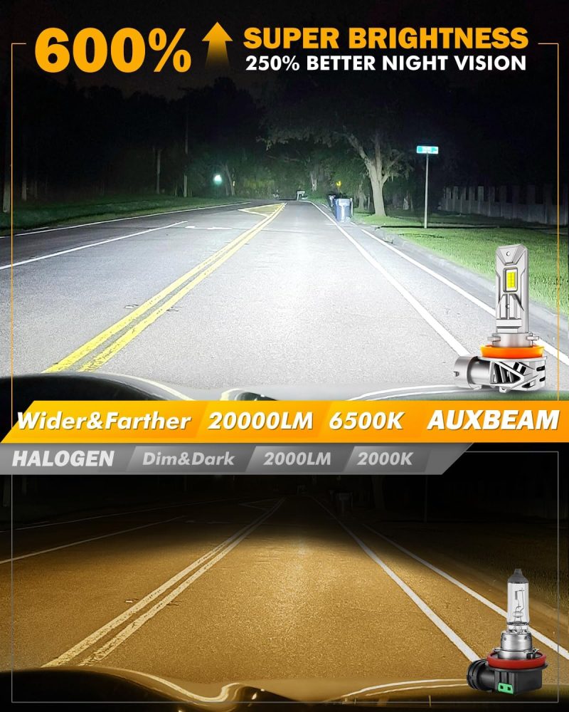 Auxbeam H11 H8 H9 Fog Lights - Image 3