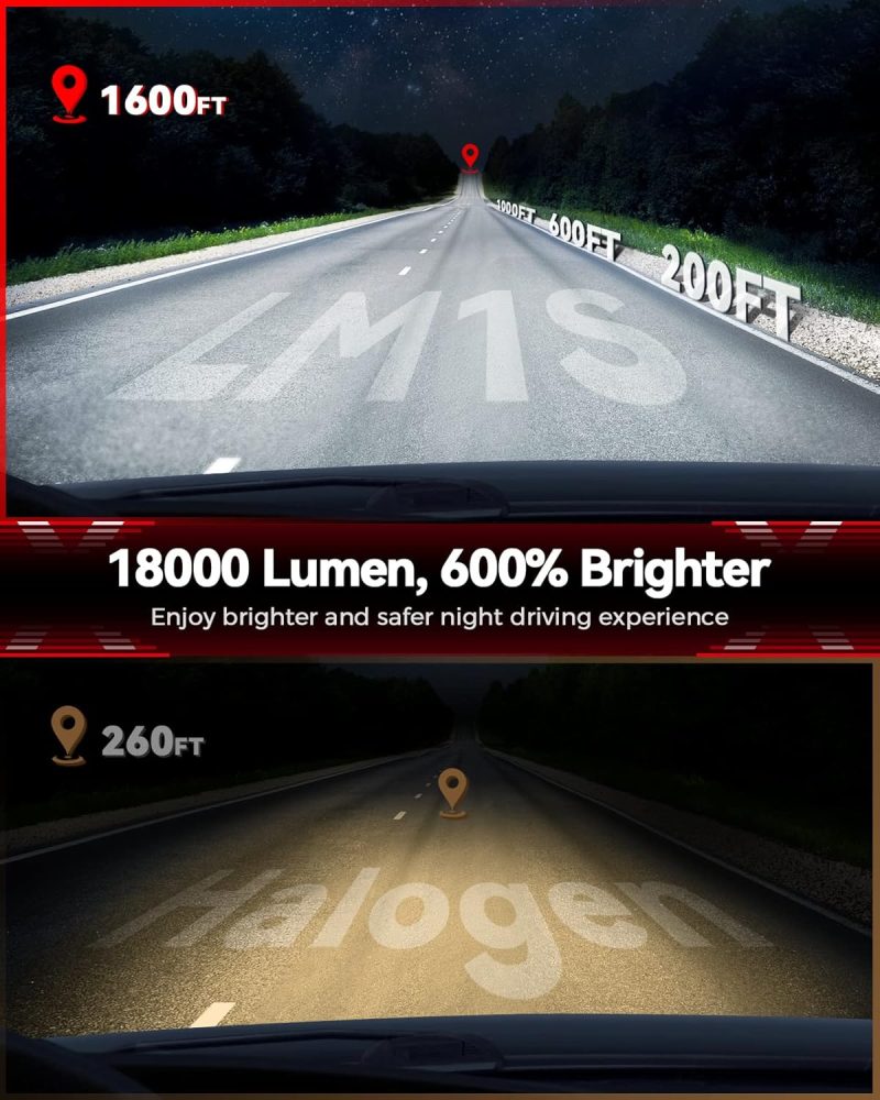 Laxmas 9005/Hb3 H11/H8/H9 Fog Bulbs Combo Kit - Image 2