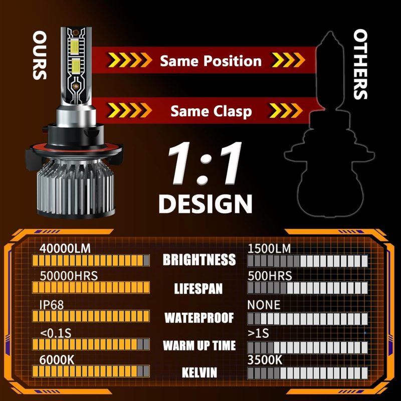 Compatible For Gmc Yukon 2007 2008 2009 2010 2011 2012 2013 2014 Fog Light Bulb - Image 4