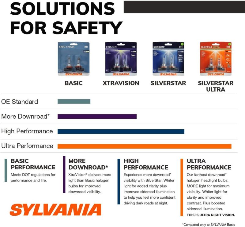 Sylvania - 9005 Xtravision Halogen Headlight Bulb - High-Performance Car Headlight - Halogen Light With No Glare - For Automotive - 2 Bulbs - Image 3