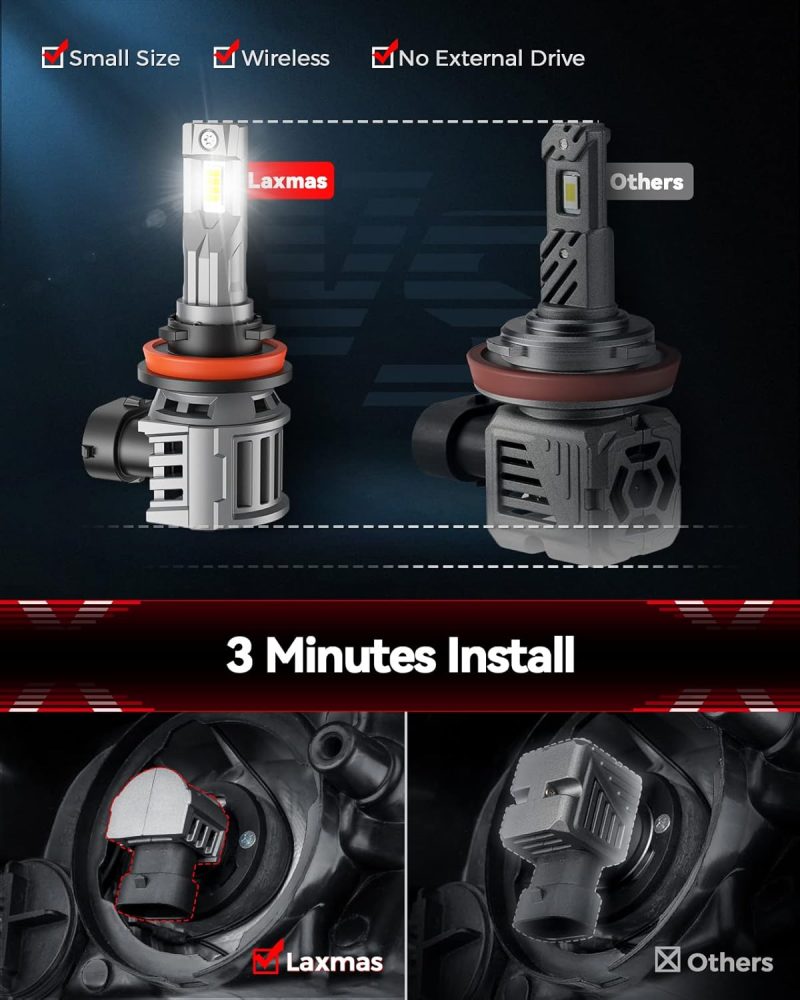 Laxmas 9005/Hb3 H11/H8/H9 Fog Bulbs Combo Kit - Image 6