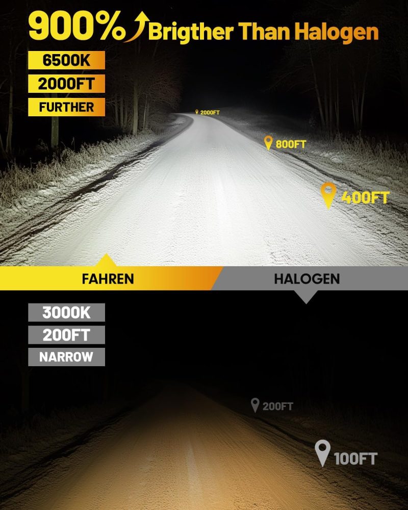 Fahren 2025 Upgraded H11/H9/H8 Bulbs - Image 2