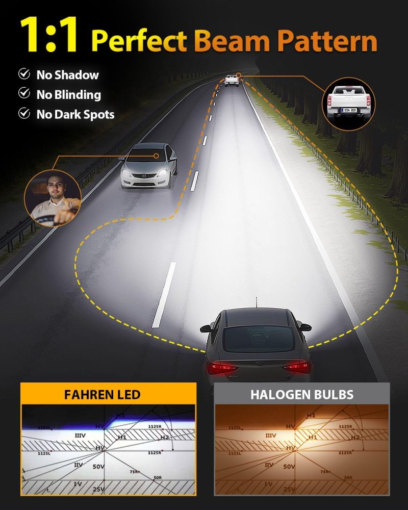 Fahren 2025 Upgraded H11/H9/H8 Bulbs - Image 4