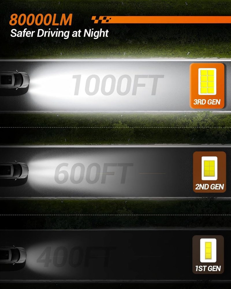 Sealight S2S 9005/Hb3 9006/Hb4 Light Bulbs Combo - Image 2