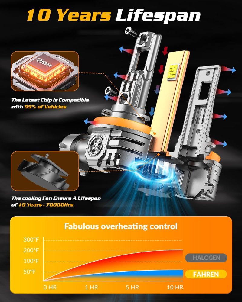 Fahren H11 9005 Led Bulbs Combo - Image 3
