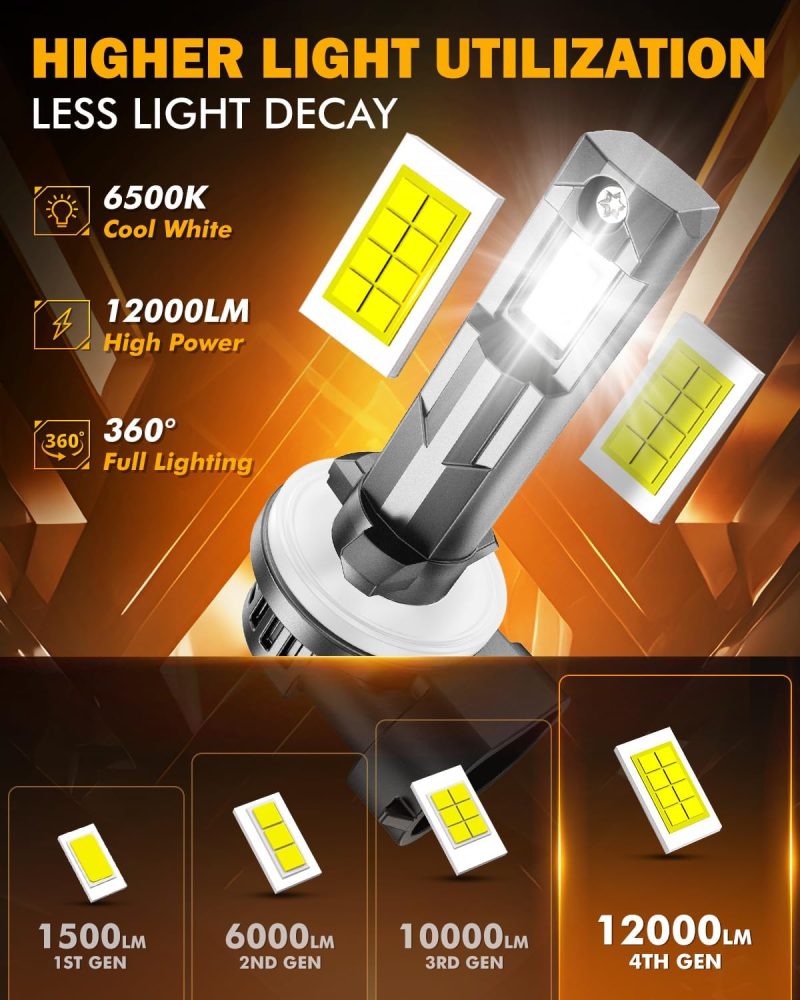 Auxbeam 2025 881 Fog Lights 6500K White - Image 2