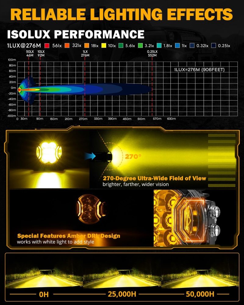 Auxbeam V-Ultra Series 3 Inch 108W Led Round Pods - Image 2