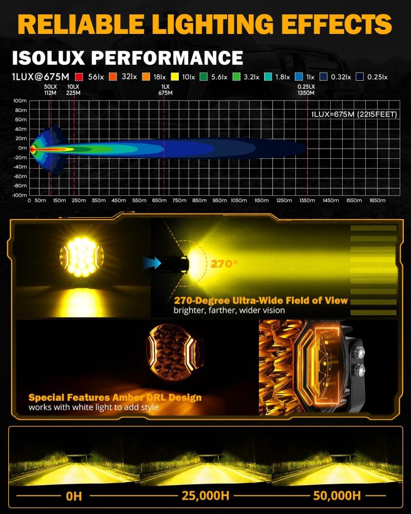 Auxbeam 7 Inch Led Side Shooter Light - Image 2