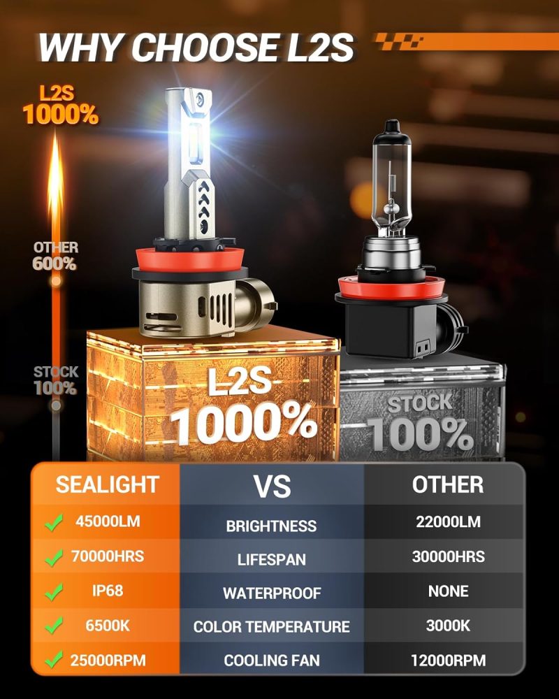 Sealight H11 Bulbs Or H8/H9/H16 - Image 4