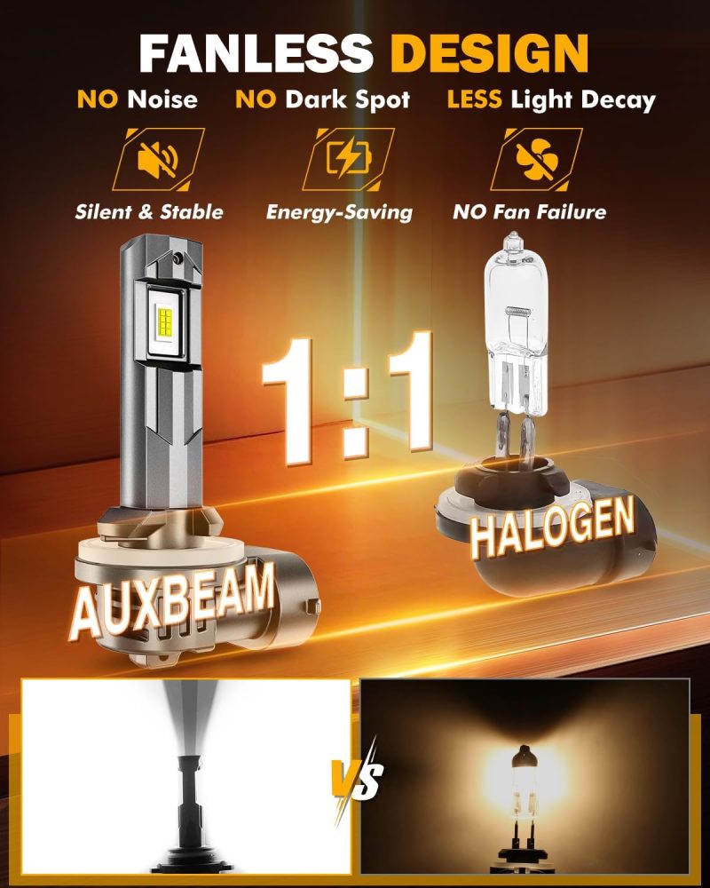 Auxbeam 2025 881 Fog Lights 6500K White - Image 4