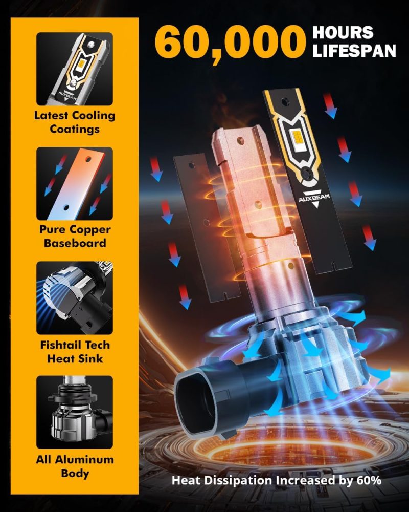 Auxbeam 9006 Fog Lights - Image 2