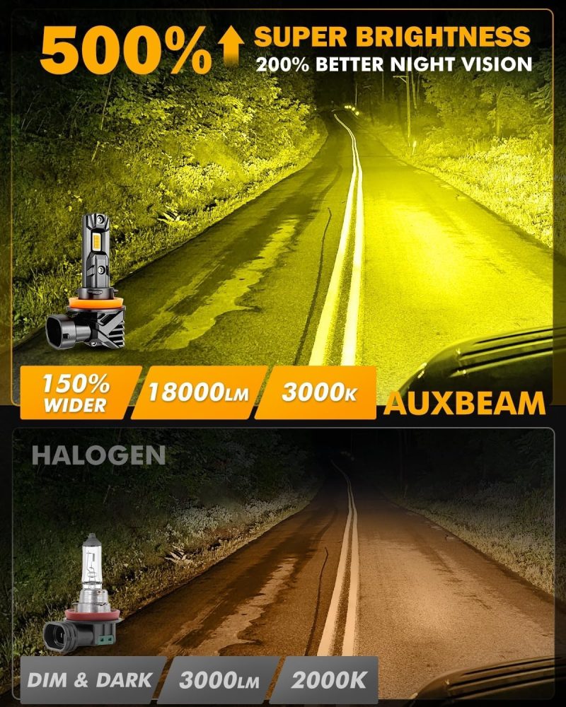 Auxbeam H11 H9 H8 Fog Light - Image 4
