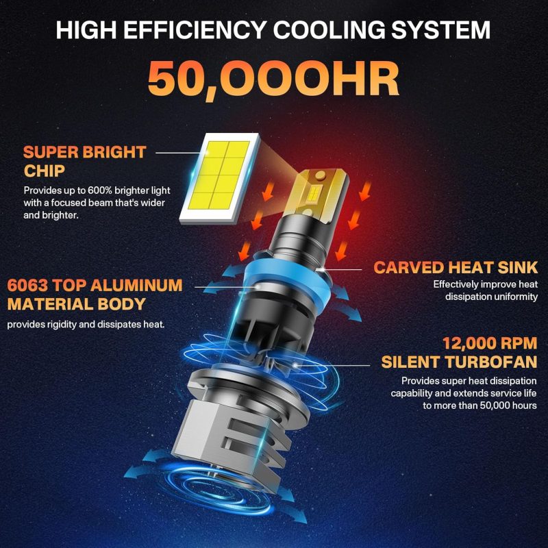 Rcj H11 Bulbs - Image 3