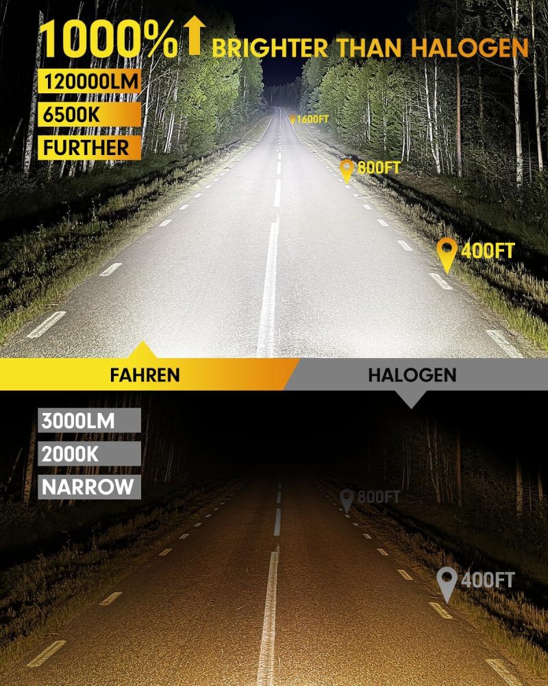 Fahren 9005 9006 Bulbs Combo - Image 2