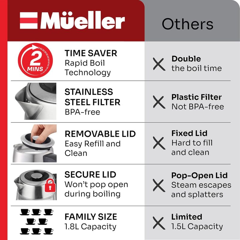 Mueller Rapid Boil Electric Kettle 1.8L – Borosilicate Glass & Stainless Steel – Bpa-Free Tea Kettle - Image 6